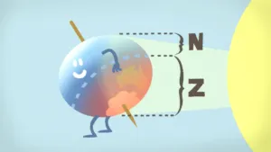 Waarom is het ‘s zomers langer licht? 