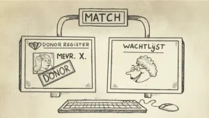 Wat is orgaandonatie?