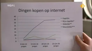 Wat doe je met informatieverwerking?