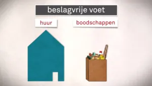 Onder het bestaansminimum