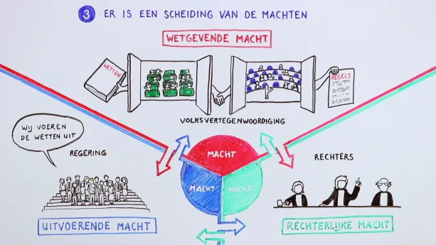 Een vrij land met eerlijke verkiezingen