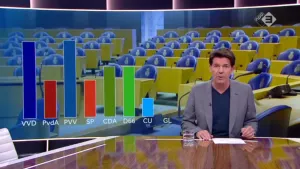 Opiniepeilingen en verkiezingen