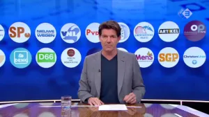 Politieke partijen en verkiezingen