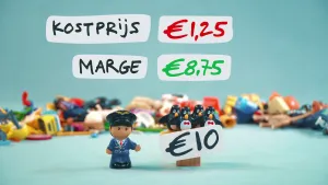 Hoe meer marge, hoe meer winst