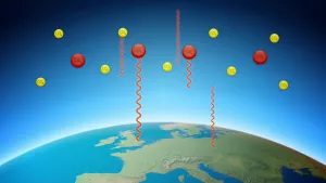De invloed van methaan op klimaatverandering