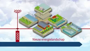Nieuw energielandschap