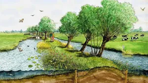 Schilderij van een dijk met bomen, wilgen, erop, sloten aan weerszijden, er lopen twee personen overheen.