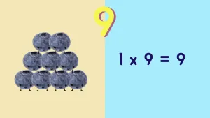 Foto van tweedelige tekening met links negen blauwe bessen met gezichtjes bij elkaar, rechts "1 x 9 = 9" met erboven het cijfer negen.