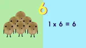 Tweedelige tekening met links zes kiwi's met gezichtjes erin, rechts "1 x 6 = 6", erboven het cijfer zes.