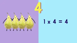 Tweedelige tekening, links vier peren met gezichtjes naast elkaar, rechts "1 x 4 = 4" met erboven het cijfer vier.
