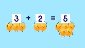Tekening van een rekensom, 3 + 2 = 5 waaronder evenzoveel citroenen zijn getekend.