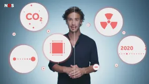 Een foto van een presentator, cirkels met tekeningen en cirkels met een plus en een min teken erin. Te zien zijn: de tekst CO2, het symbool van kernenergie, een puntje met drie waaiers eromheen, een tijdlijn met 2020 en een vierkant met pijlen ernaast.