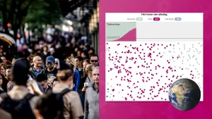 Een foto van een straat vol lopende mensen. Rechts staat een grafiek met grijze en paarse stipjes en de tekst "het leven van alledag" erboven. Er zijn meer zieke, 271, dan gezonde, 106, en herstelde, 23, bolletjes te zien. De zorg is daardoor overbelast.