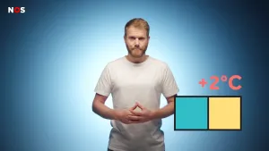 Een foto van een presentator die met gevouwen vingers en de duimen tegen elkaar in het midden staat. Rechtsonder is een tekening te zien van twee vakjes, een groen vakje links en een geel vakje rechts. Erboven staat plus 2 graden celsius.