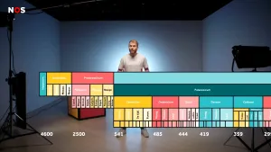 Een foto van een presentator met ervoor een tijdlijn met groene, gele en rode vakjes. De tijdlijn loopt vanaf 4600 jaar geleden, het Hadeïcum. Namen van ieder langlopend tijdperk zijn te zien, drie tot vier keer onderverdeeld in kortere tijdperken.