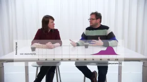 Een foto van Diederik en Ionica achter een witte tafel met een grafiek ervoor. Een paarse heuvelvorm laat zien dat mensen die "zeer waarschijnlijk" zeggen, de kansuitspraak links, een kans van 70 tot 100% bedoelen, de "Numerieke interpretatie in %" onder.