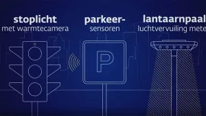 Drie illustraties op een rij. Links een illustratie van een stoplicht met de tekst 'stoplicht met warmtecamera'. In de midden een parkeermeter met de tekst 'Parkeer-sensoren'. Rechts een lantaarnpaal met de tekst 'lantaarnpaal luchtvervuiling meten'.