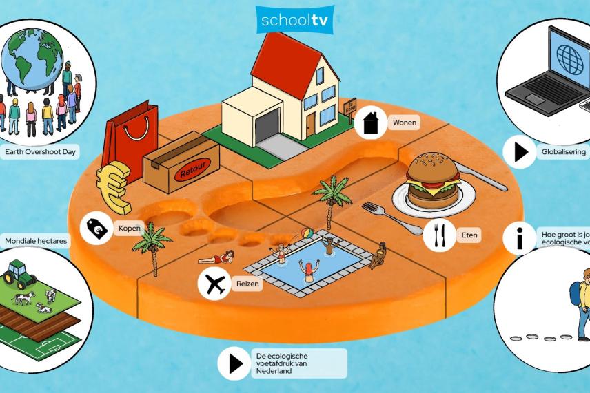 Schoolplaat ecologische voetafdruk