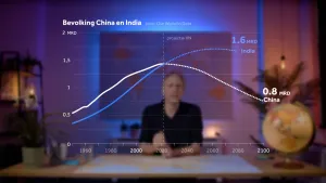 Een foto van de presentator met daar overheen een grafiek "Bevolking van China en India". De grafiek heeft twee lijnen die in een bocht gaan.  . De bevolking van China zal waarschijnlijk dalen, de bevolking van India zal eerst nog een beetje stijgen..