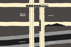 De laatste steenkoolmijnen