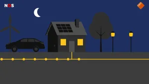 Illustratie van een huis met lichten en een auto in het donker. Er is een lijn onder de grond die een stroomkabel voorstelt verbonden aan het huis.