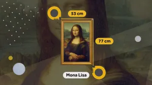 Afbeelding van de Mona Lisa, een portret van een glimlachende dame, met naast de lijst de afmetingen: 53 cm breed bij 77 cm hoog. 