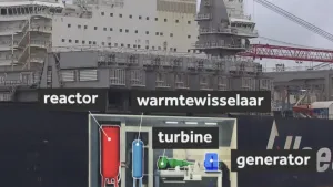 Foto van schip met daarin een kernreactor met turbine, warmtewisselaar en generator getekend.