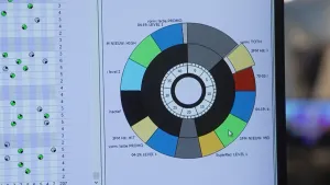 Een soort taartdiagram bestaande uit gekleurde vakjes. In de middelste ring staan de minuten zoals op een klok. De buitenste ring bestaat uit gekleurde vakjes met bijschriften, zoals 'hit' en 'nieuw'.