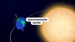 Illustratie van de aarde in baan om de zon met daarnaast het bijschrift 'astronomische herfst'.